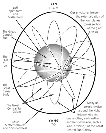 Cosmic Egg - TSL Encyclopedia