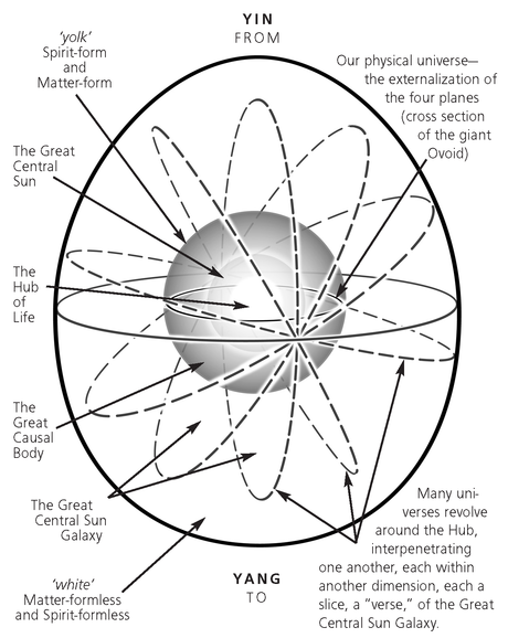 Cosmic Egg - TSL Encyclopedia